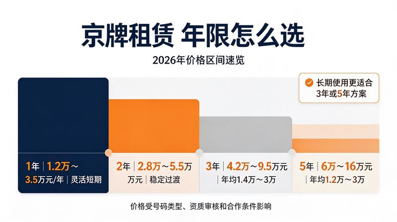 车辆年检与保养